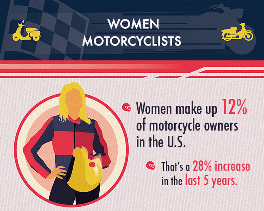 Why Women Ride